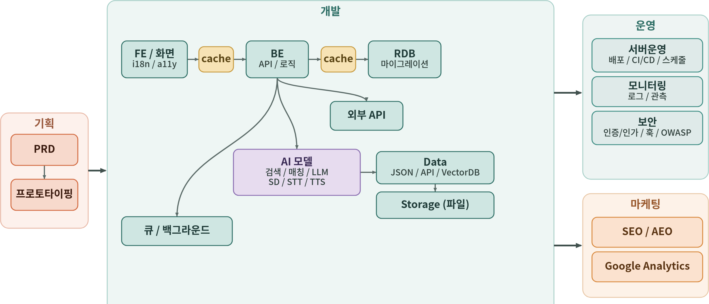 tech-map