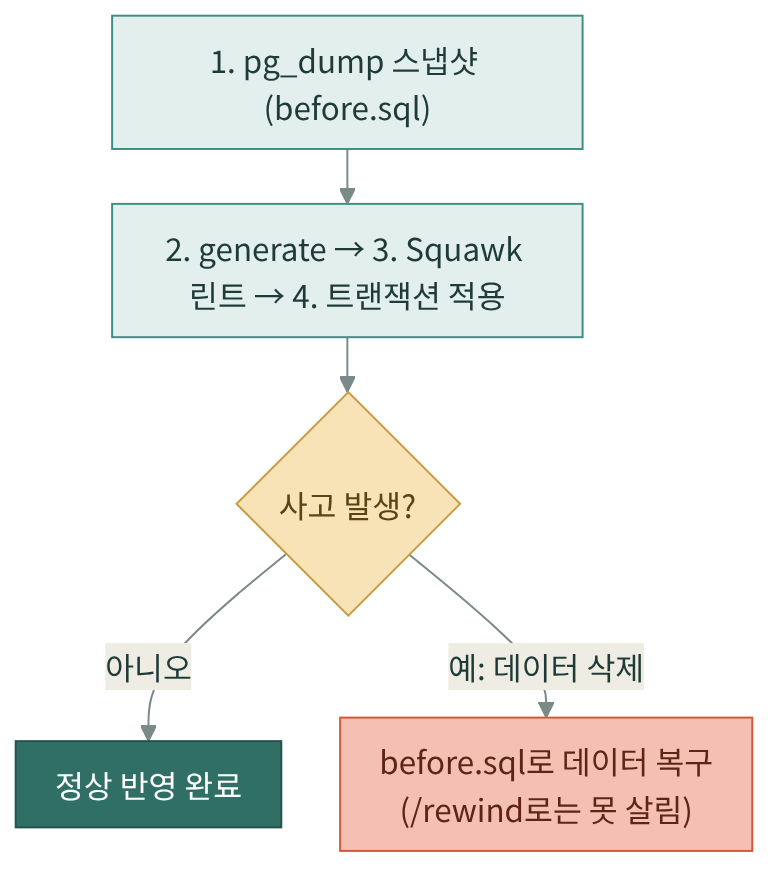 body-2