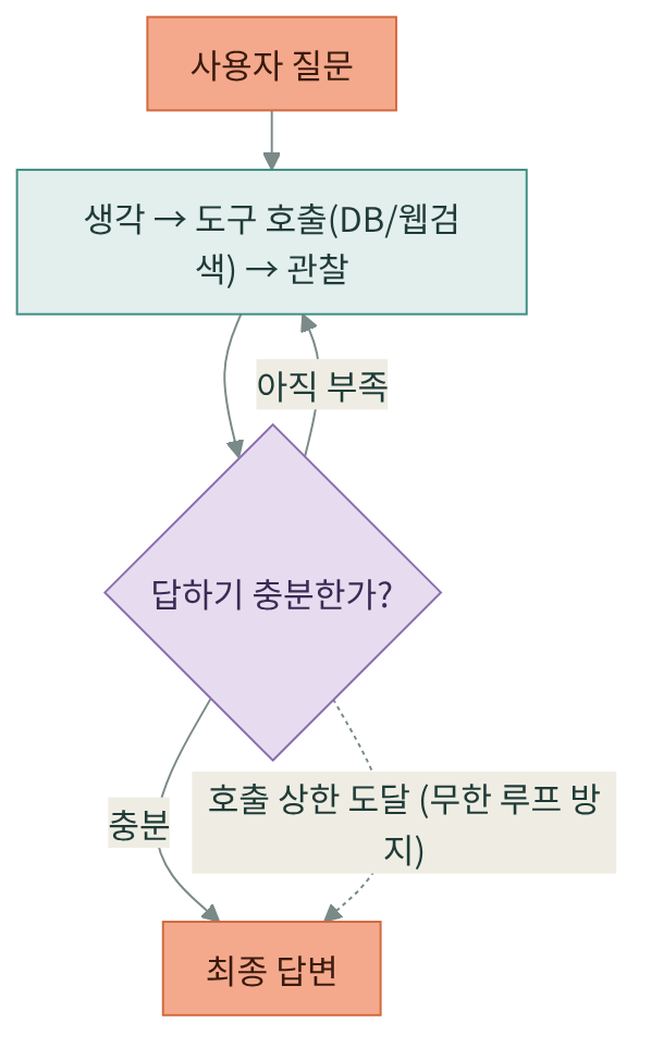 body-2