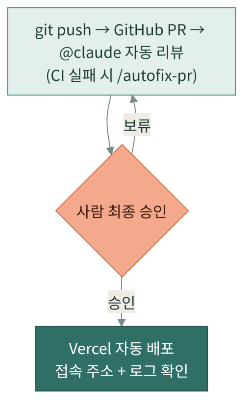 body-2