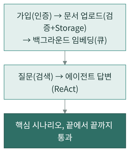 body-2