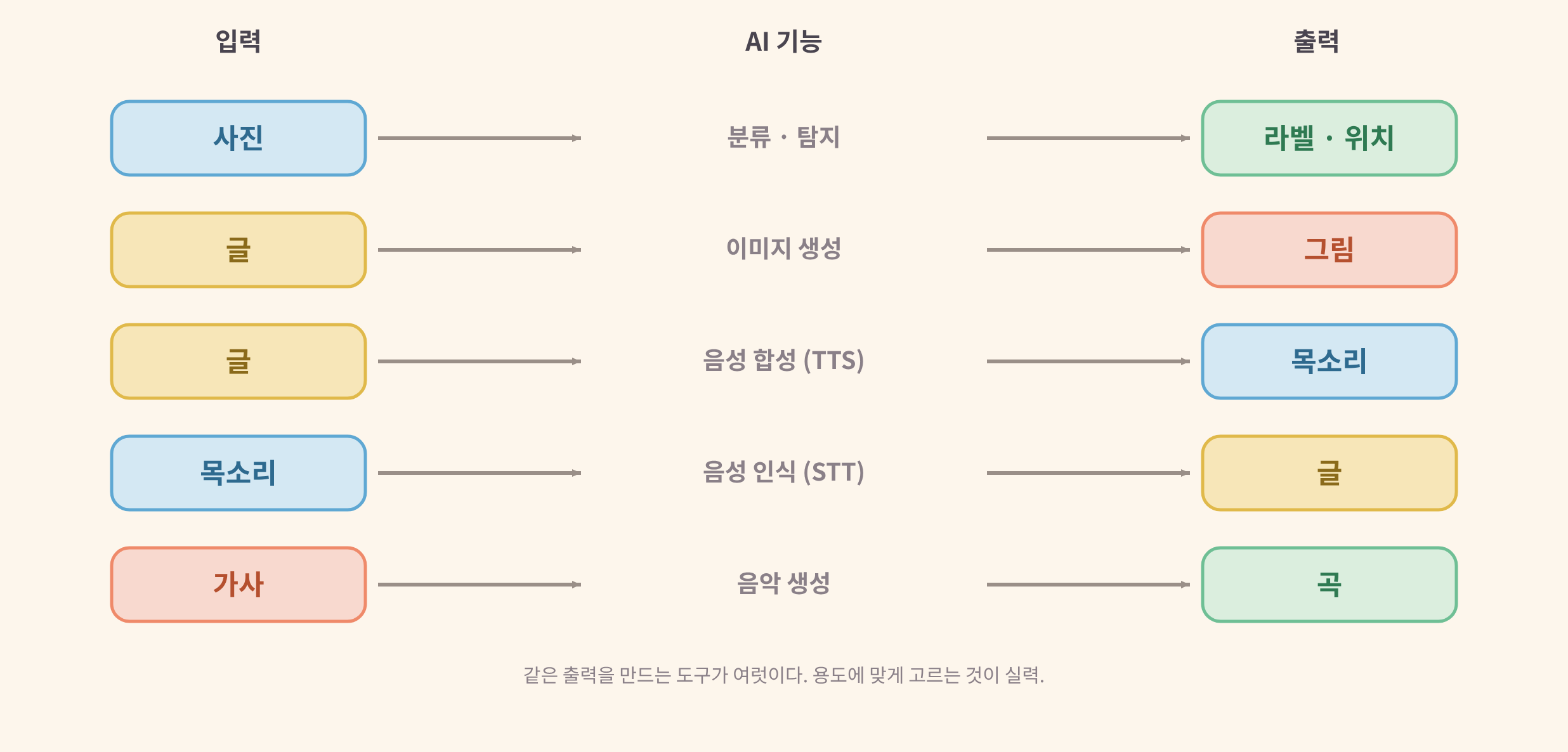 body-2