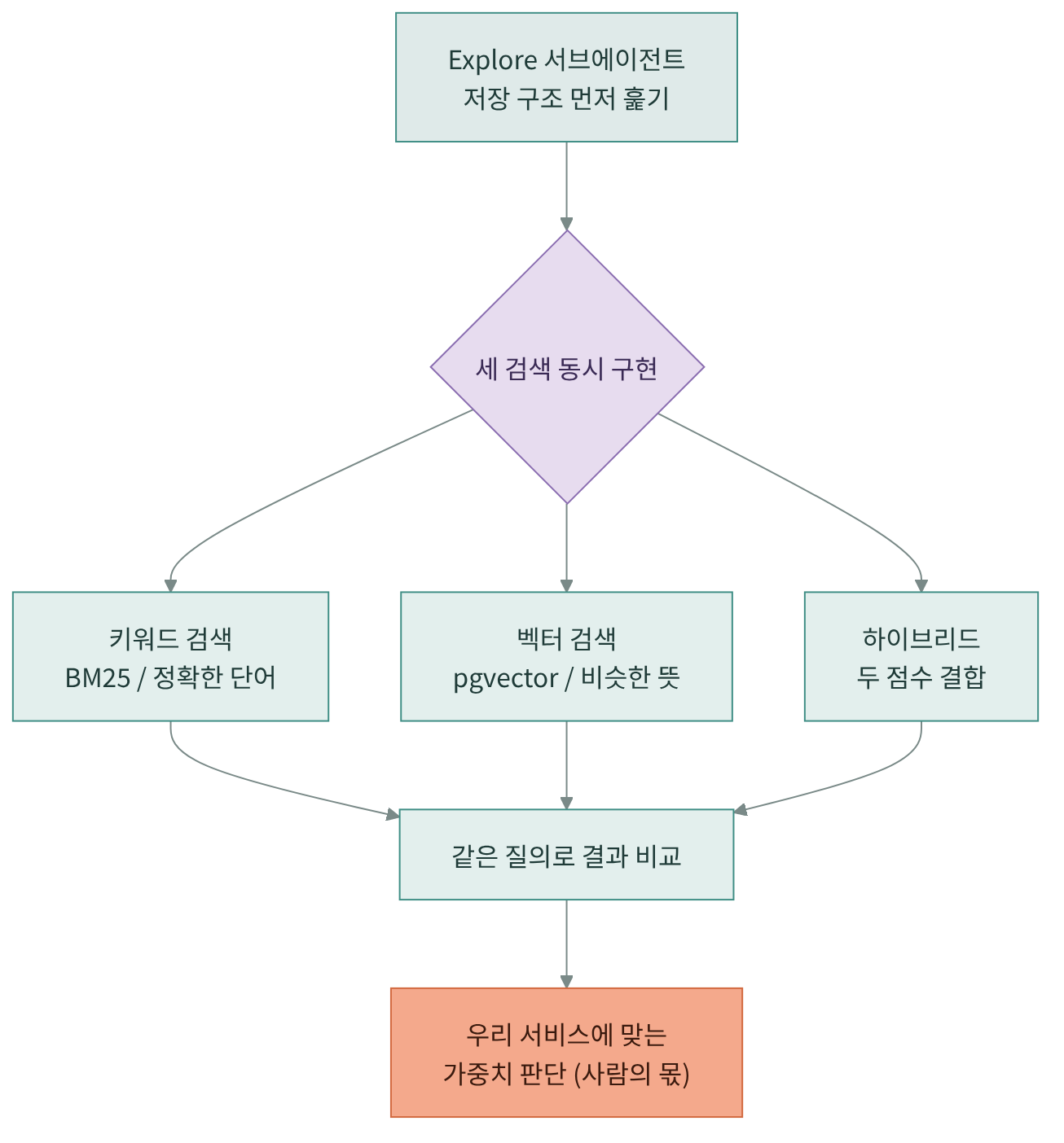 body-2