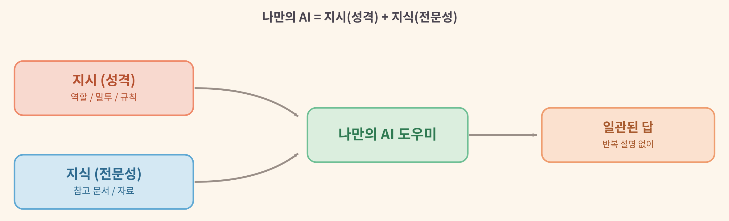 body-2
