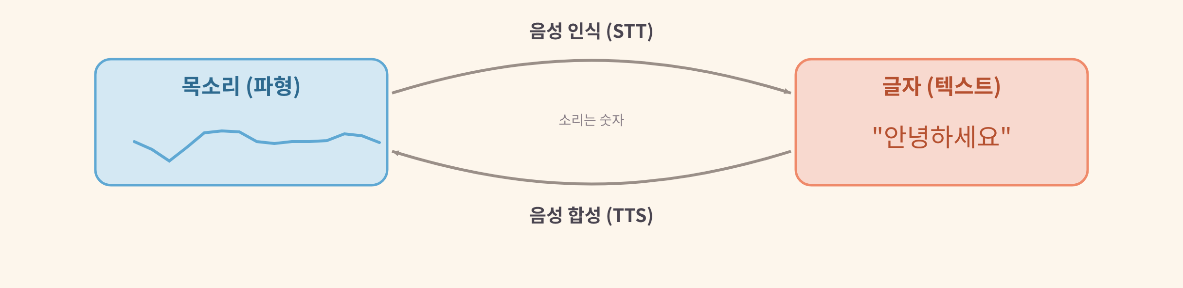 body-2