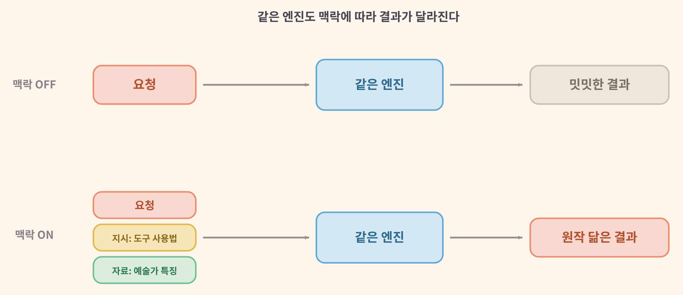 body-2