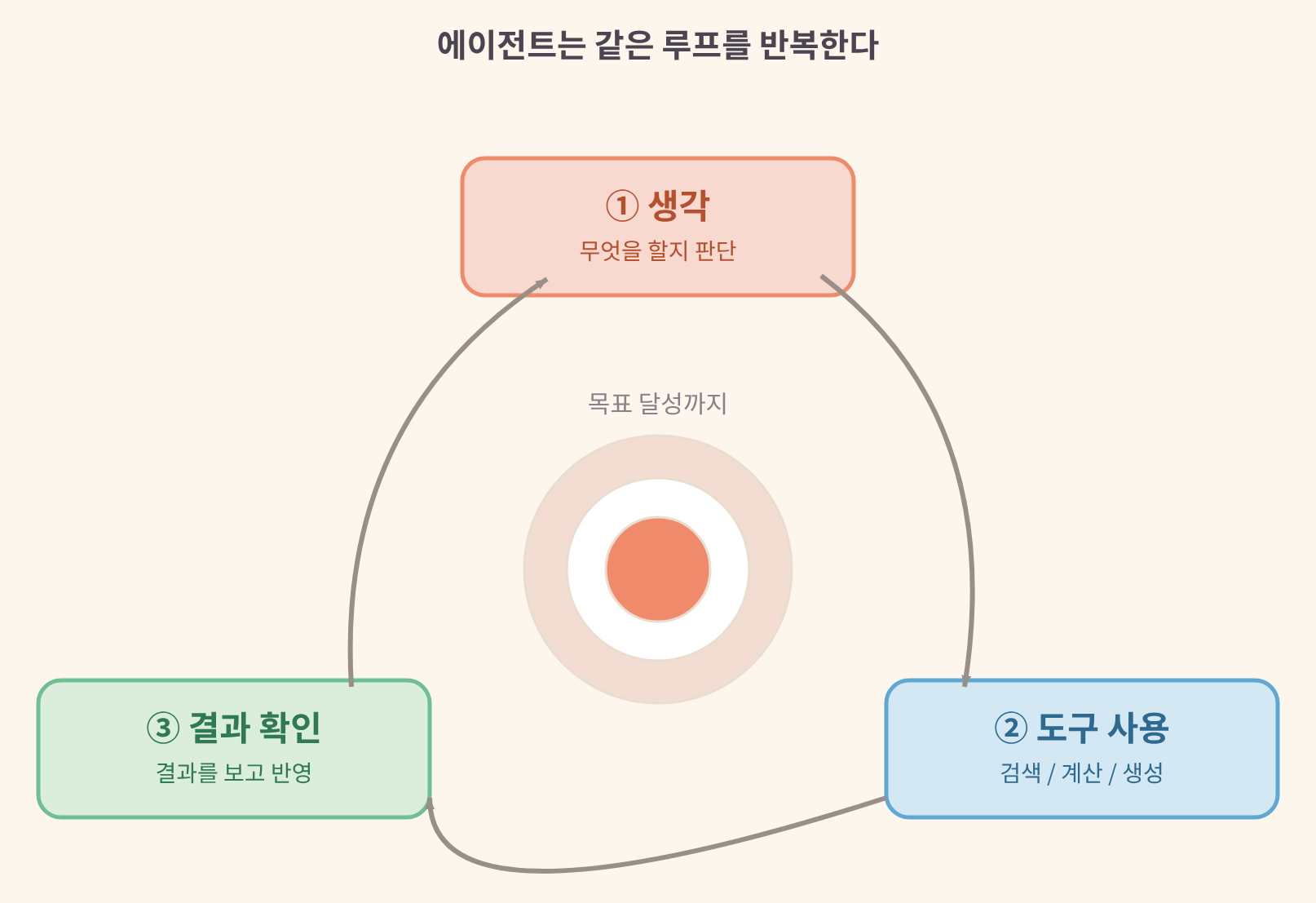 body-2