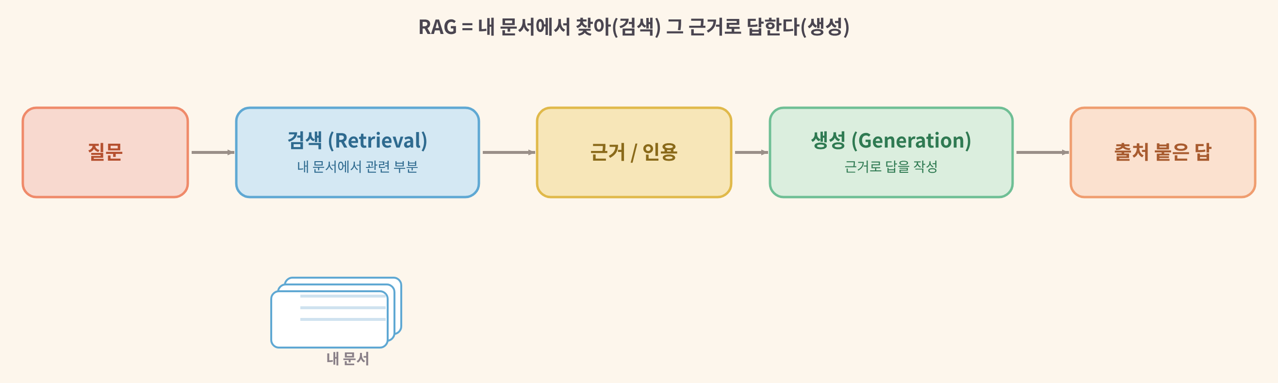 body-2