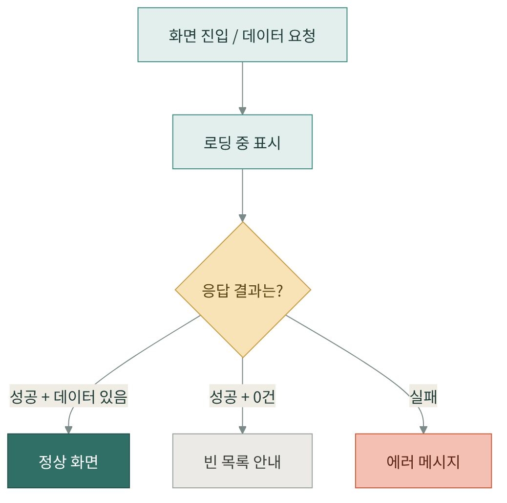 body-2