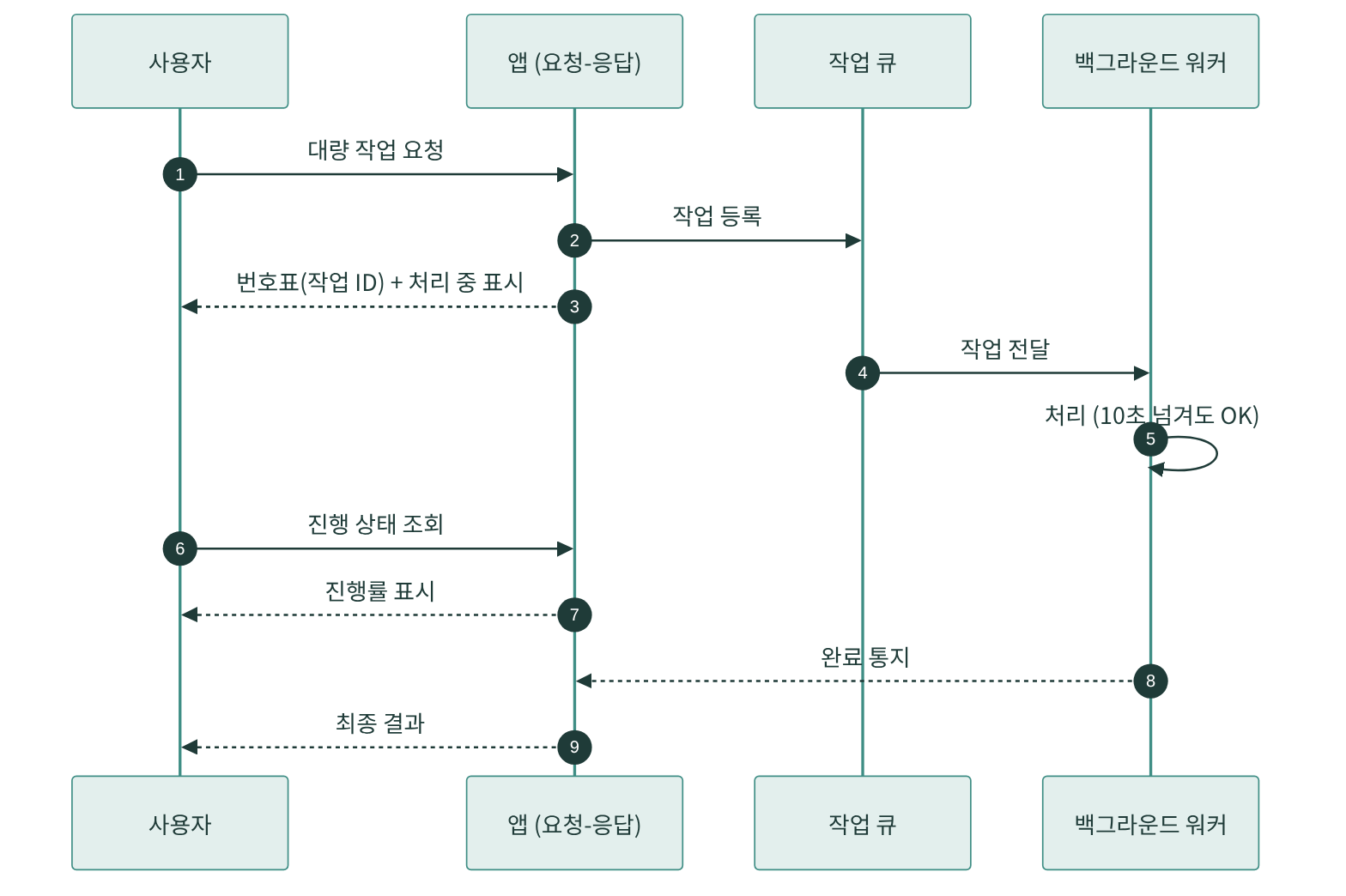body-2