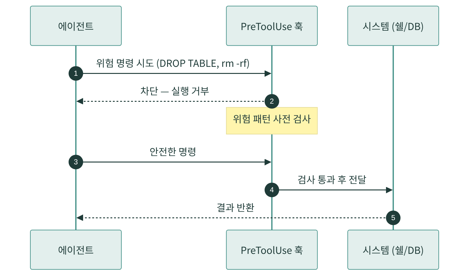 body-2