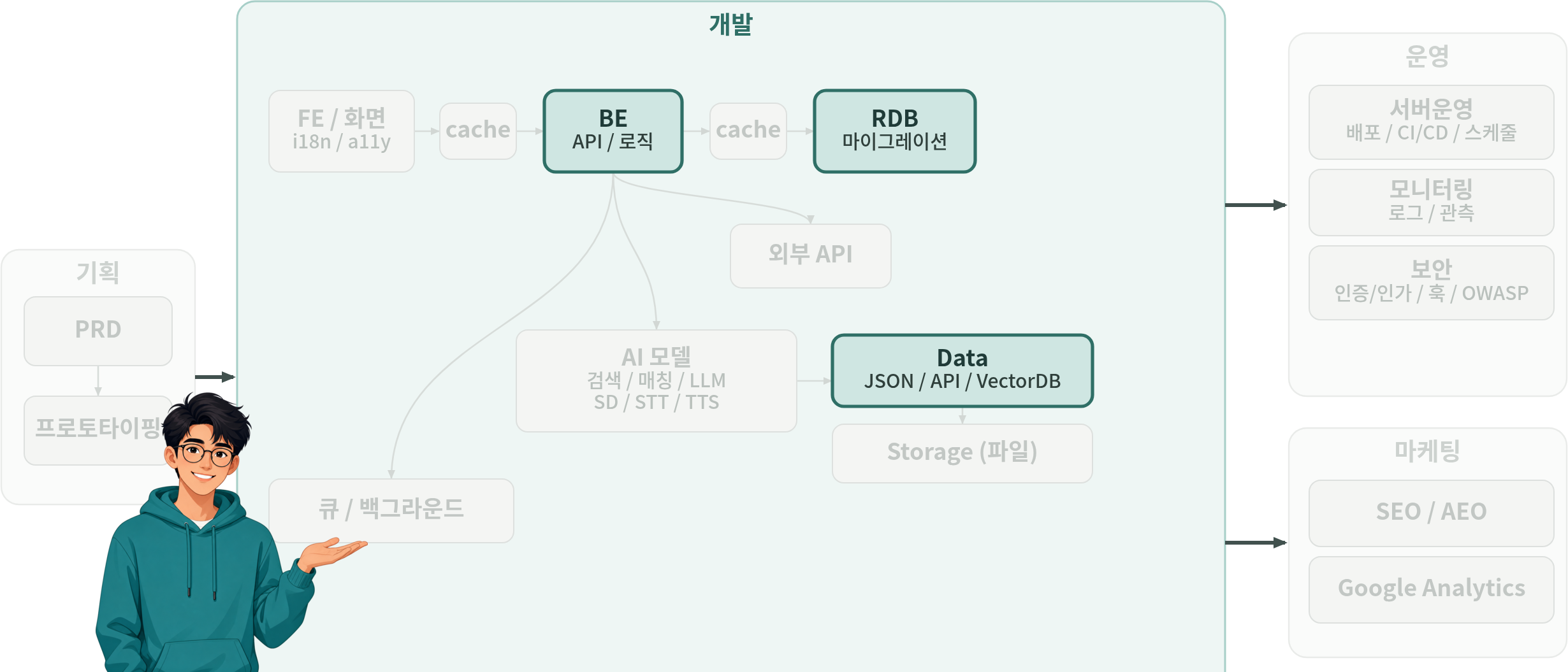 tech-map