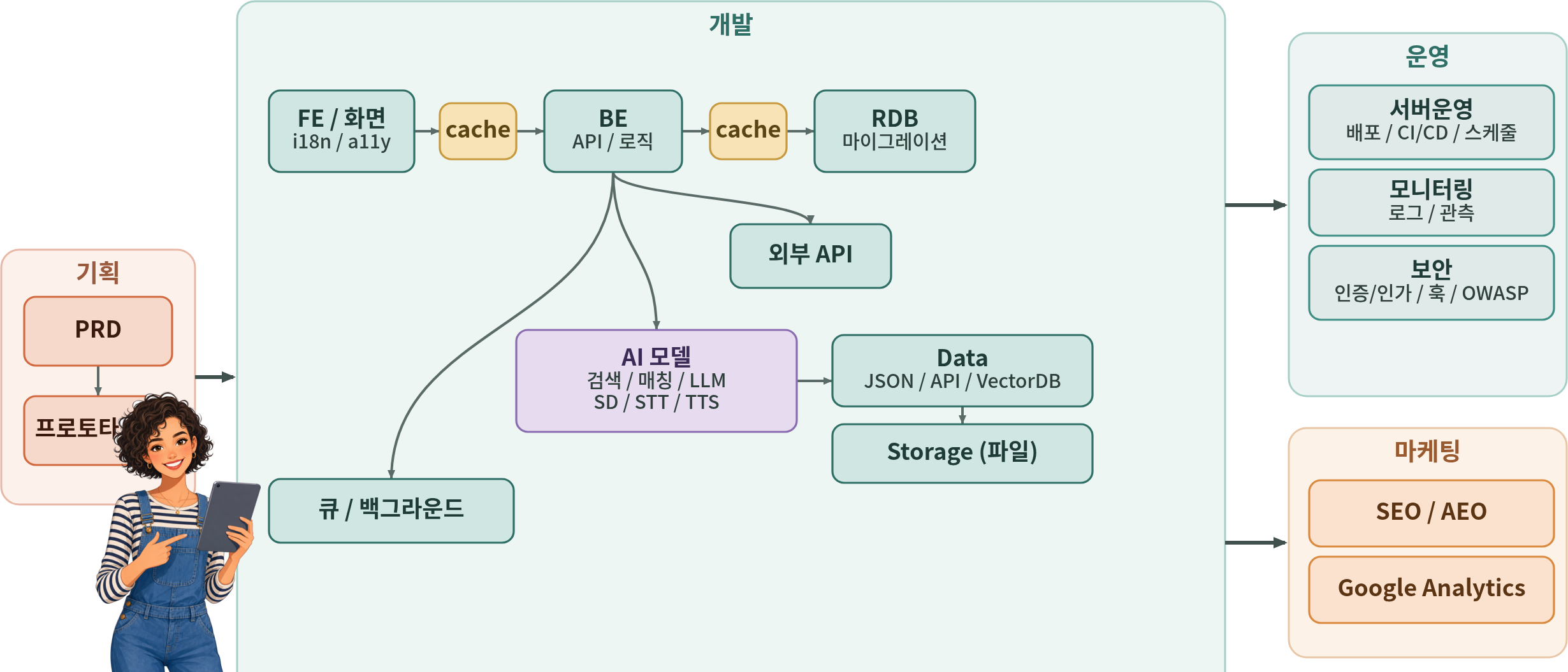 tech-map
