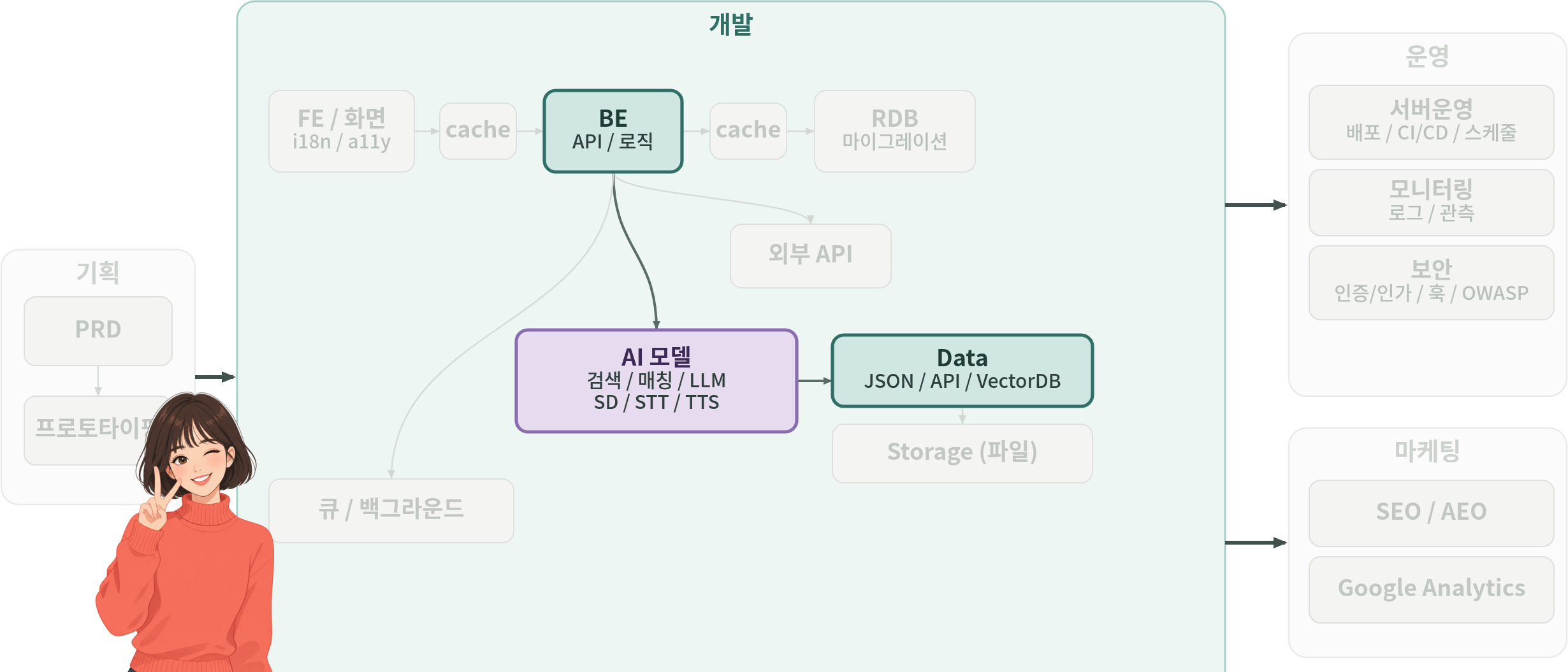 tech-map