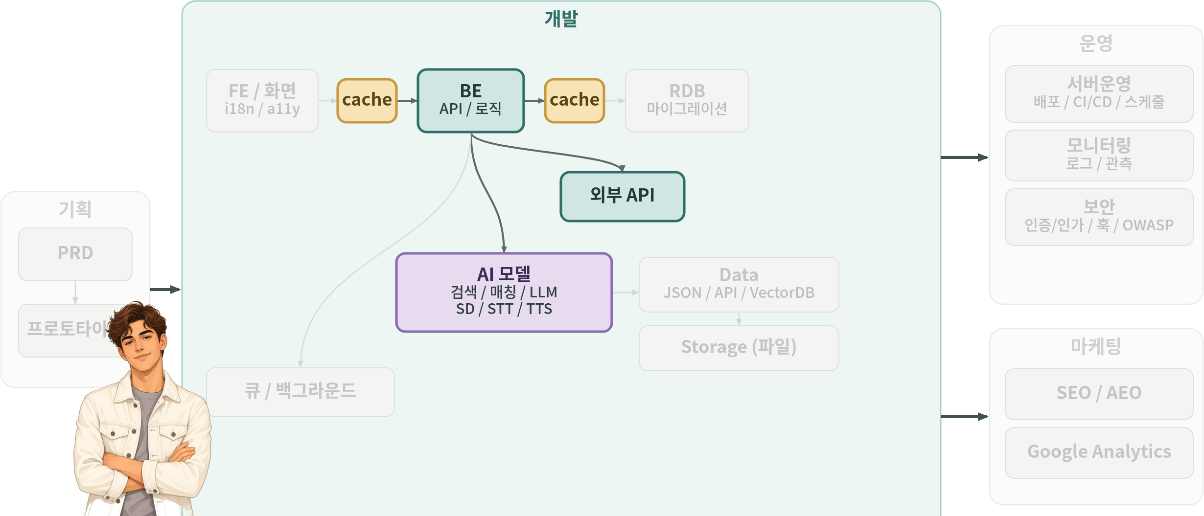tech-map