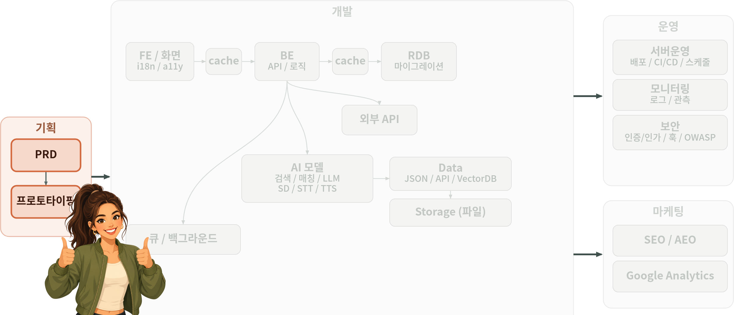tech-map