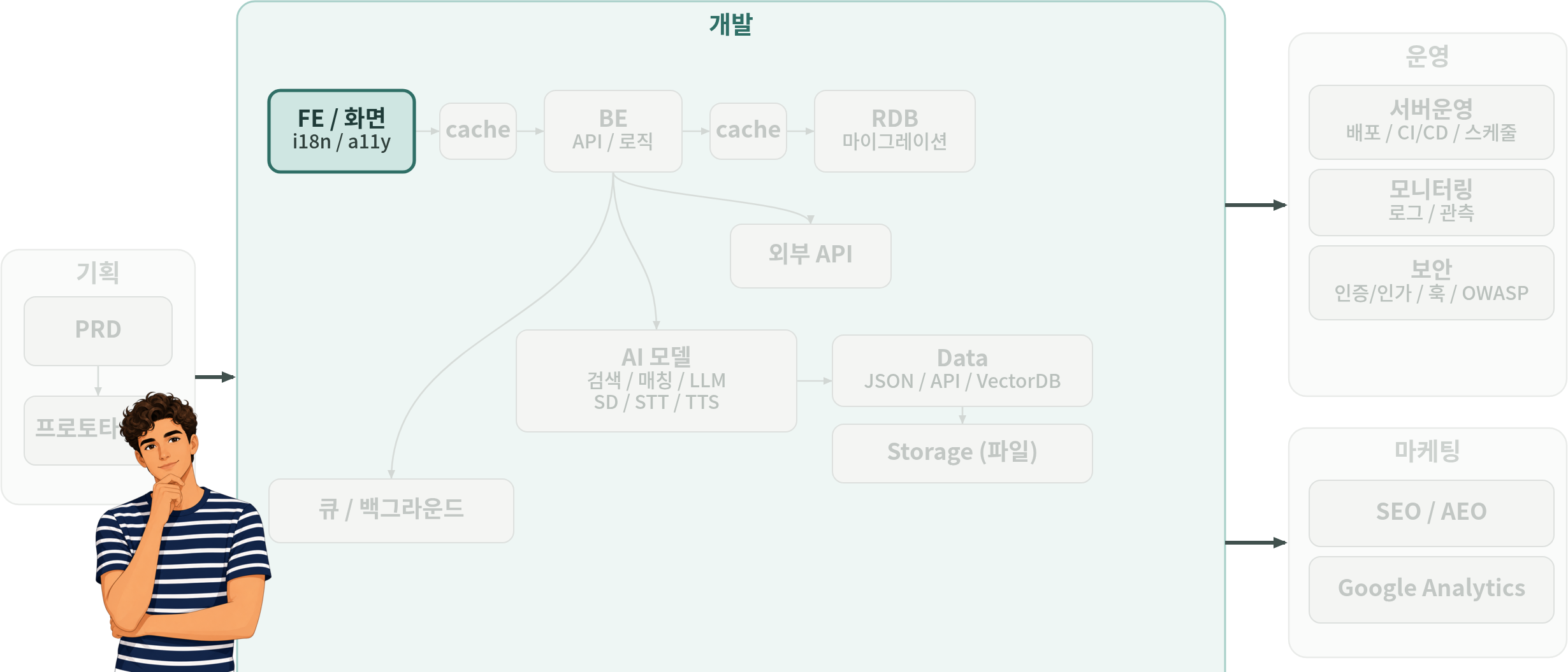 tech-map