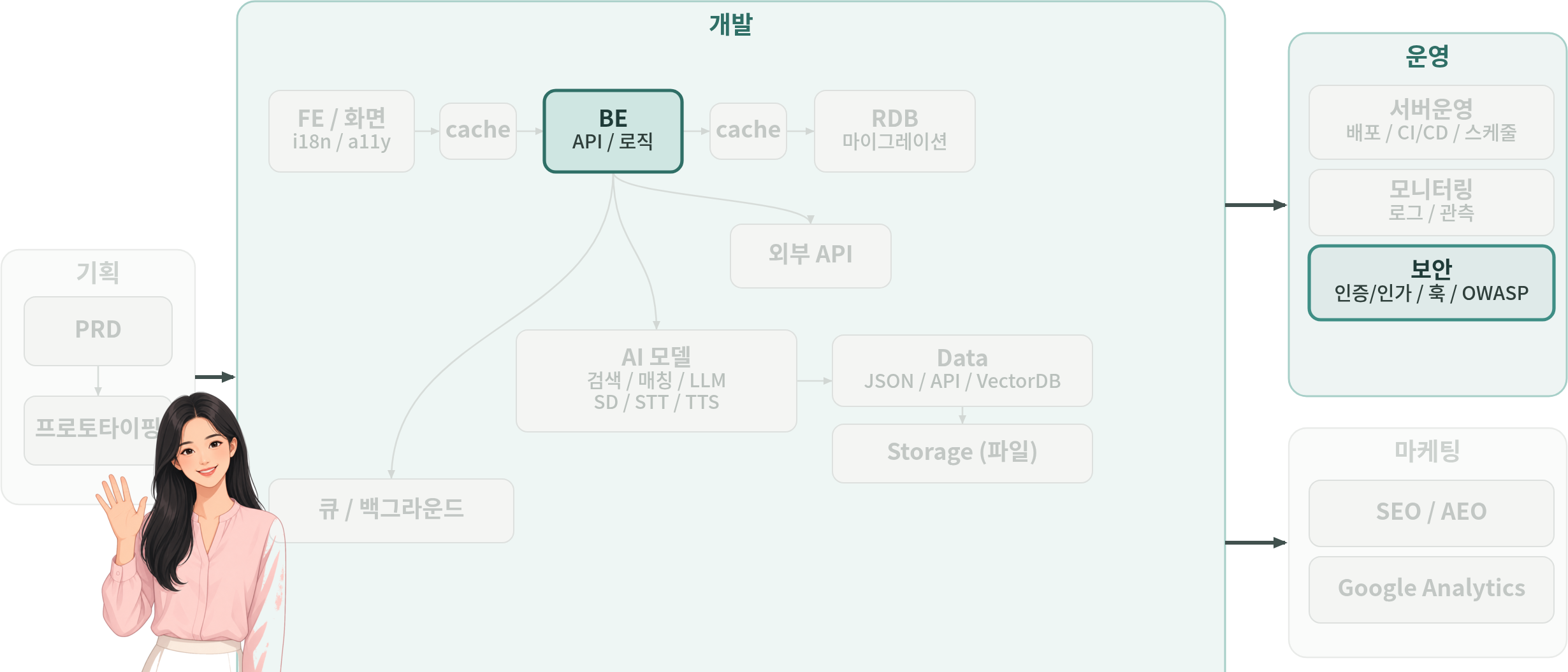 tech-map