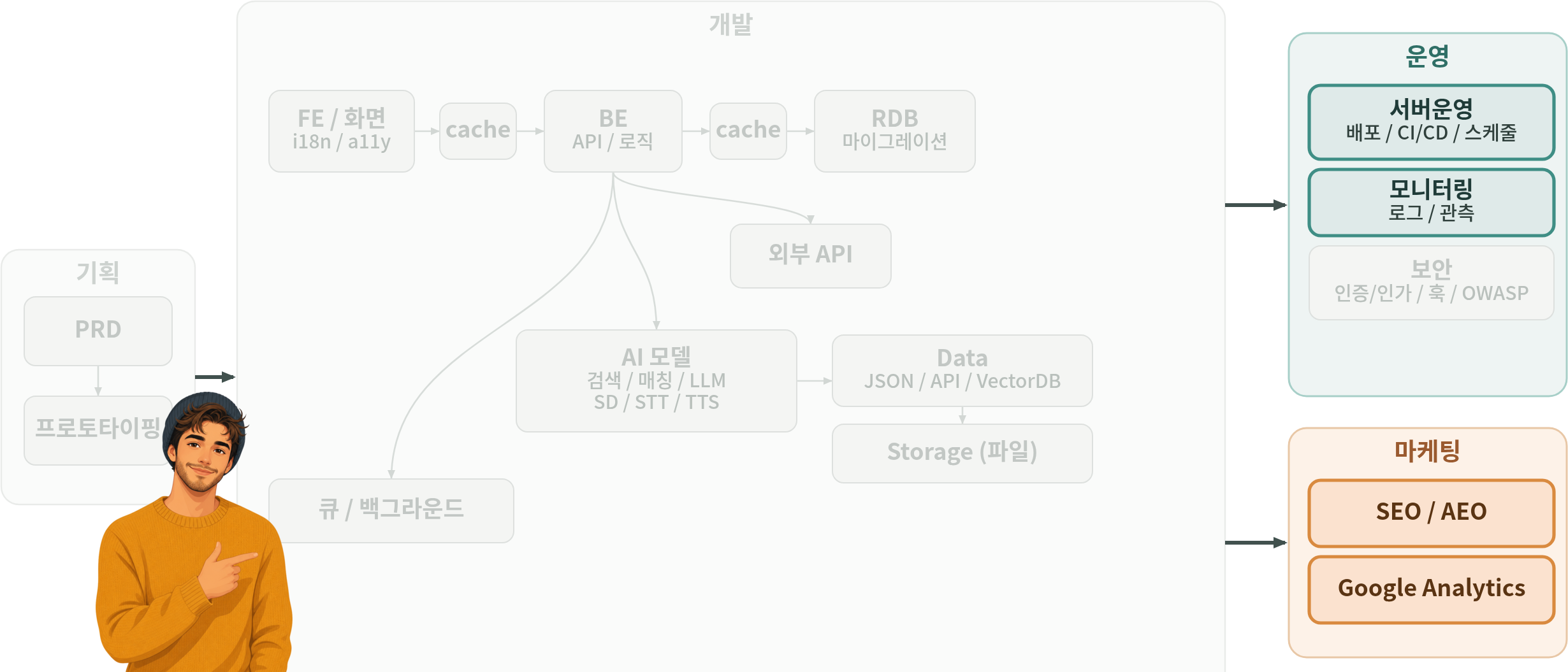 tech-map