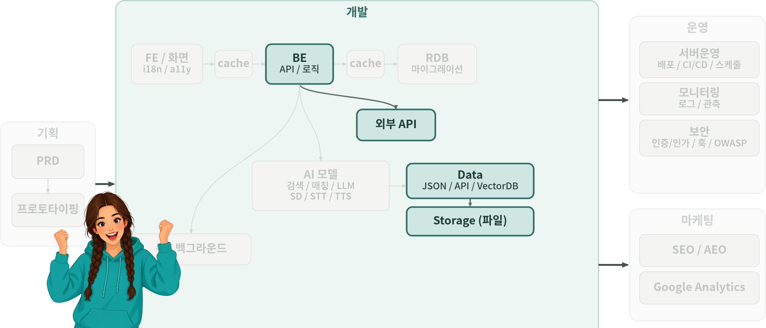 tech-map