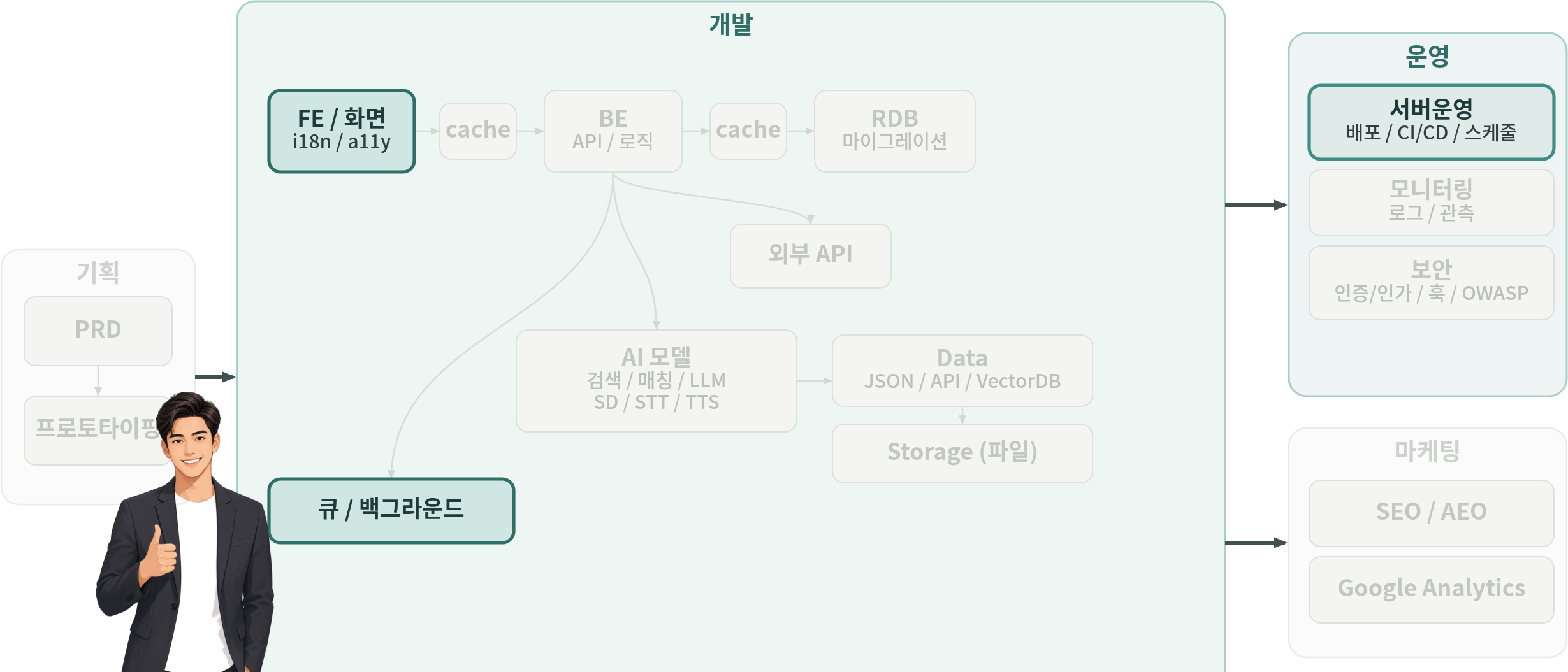 tech-map
