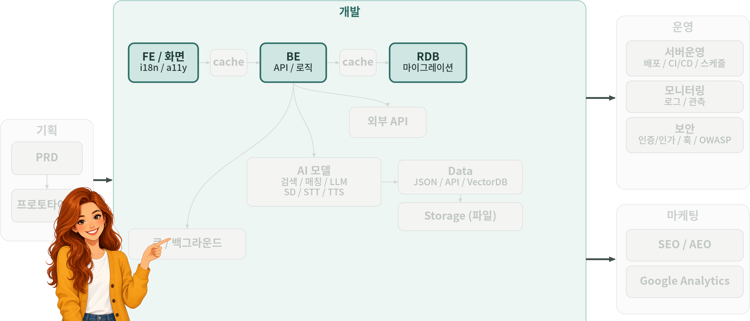 tech-map