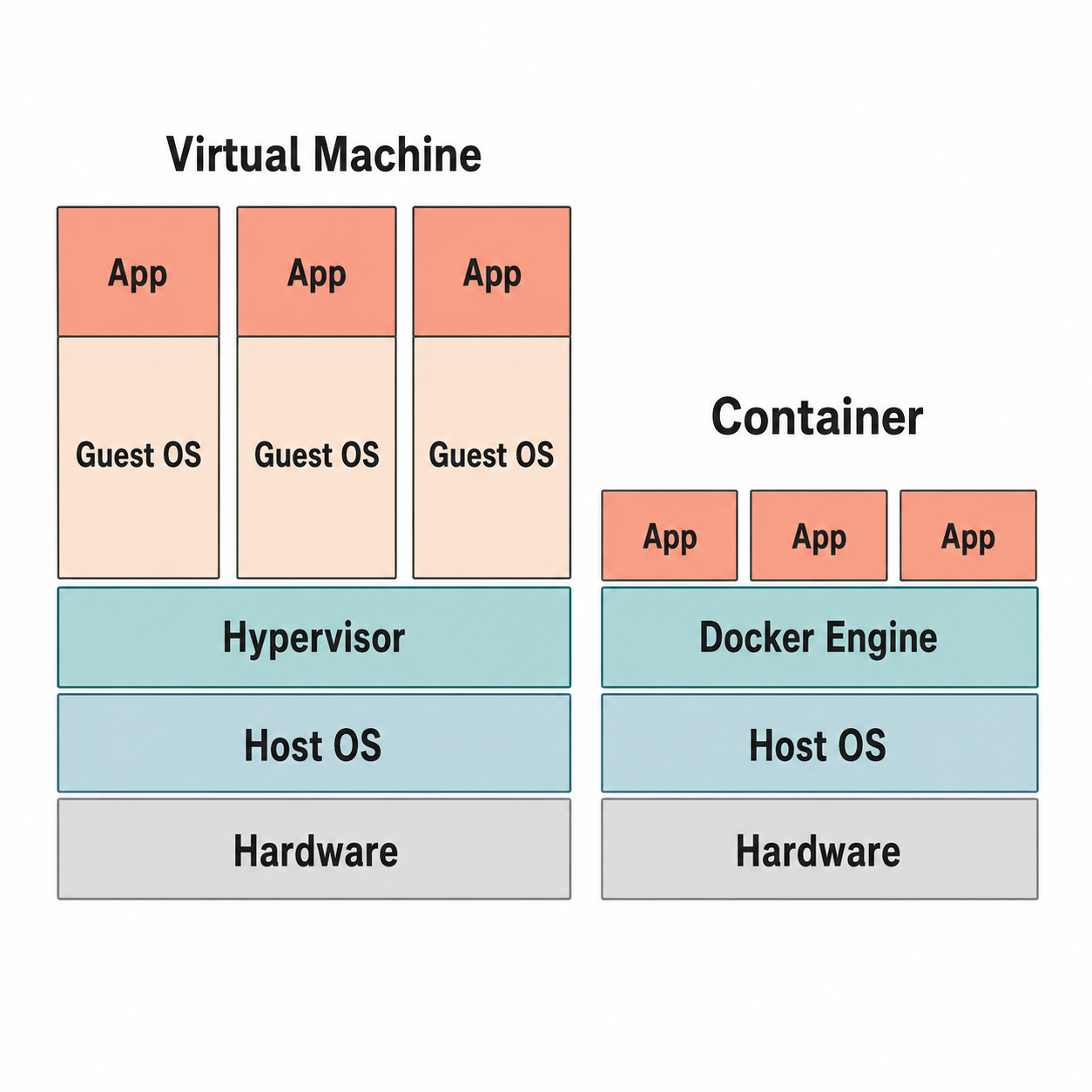 diagram-host-guest